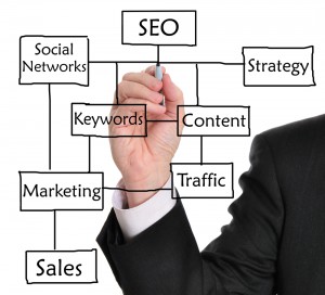 Search Engine Optimization Tampa Web Design