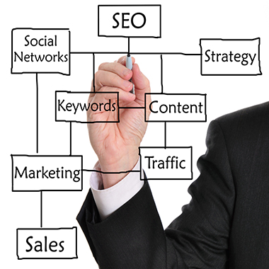 Search Engine Optimization Services